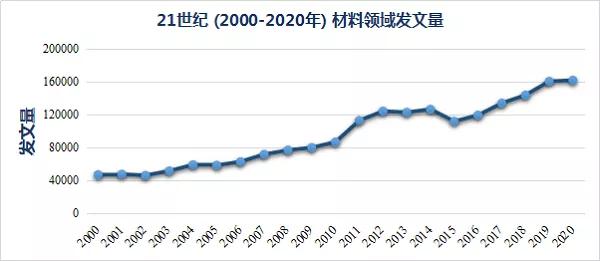 21世紀材料高被引論文Top 10盤點，二維材料稱雄！