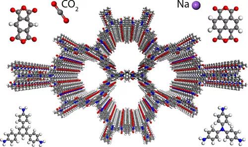 來吧，展示這種15歲材料的新進展！