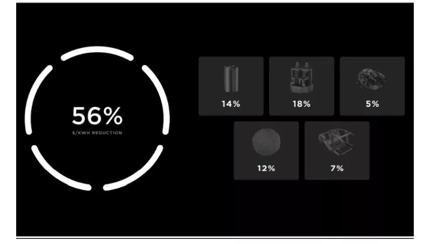 4680電池，誰的砒霜，誰的蜜糖？