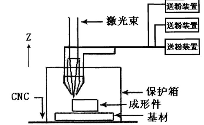 激光技術(shù)有多重要？細數(shù)在表面處理中的應(yīng)用