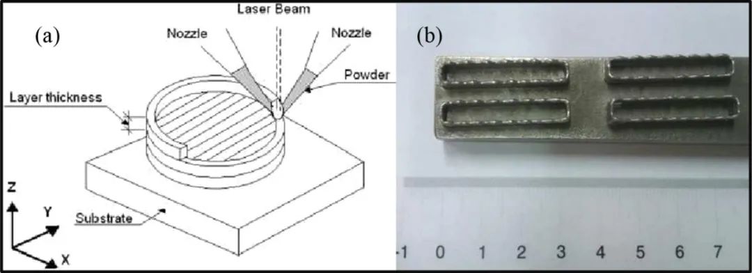 你所不知道的激光高熵合金（HEAs），藏著以下秘密（五）