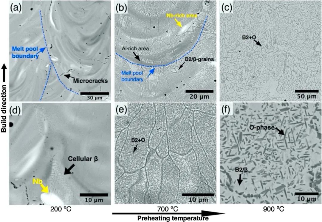 采用氣霧化和機械合金化等離子體球化粉末激光床熔增材高溫預熱法制備鈦金屬間化合物合金的組織、致密化和機械性能（1）